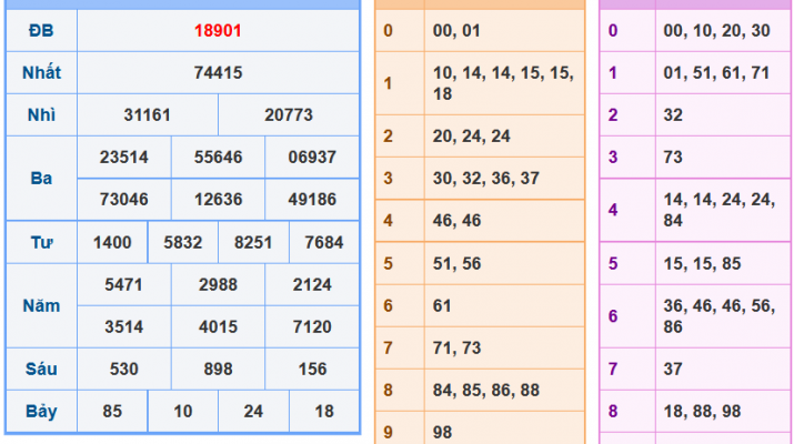 Soi cầu xsmb 16-3-2024